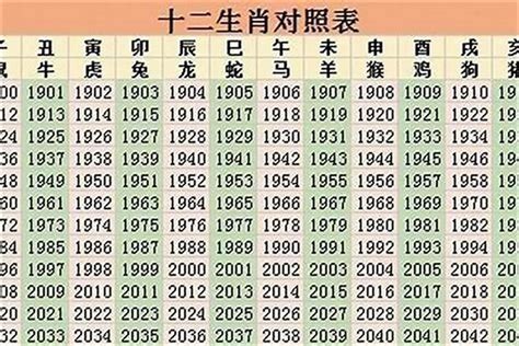 98年屬|1998年属什么生肖